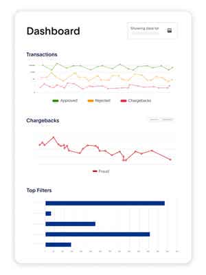 1 tegel van een dashboard met grafieken voor transacties, totale betalingswaarde en topfilters; 1 tegel met een grafiek van terugvorderingen