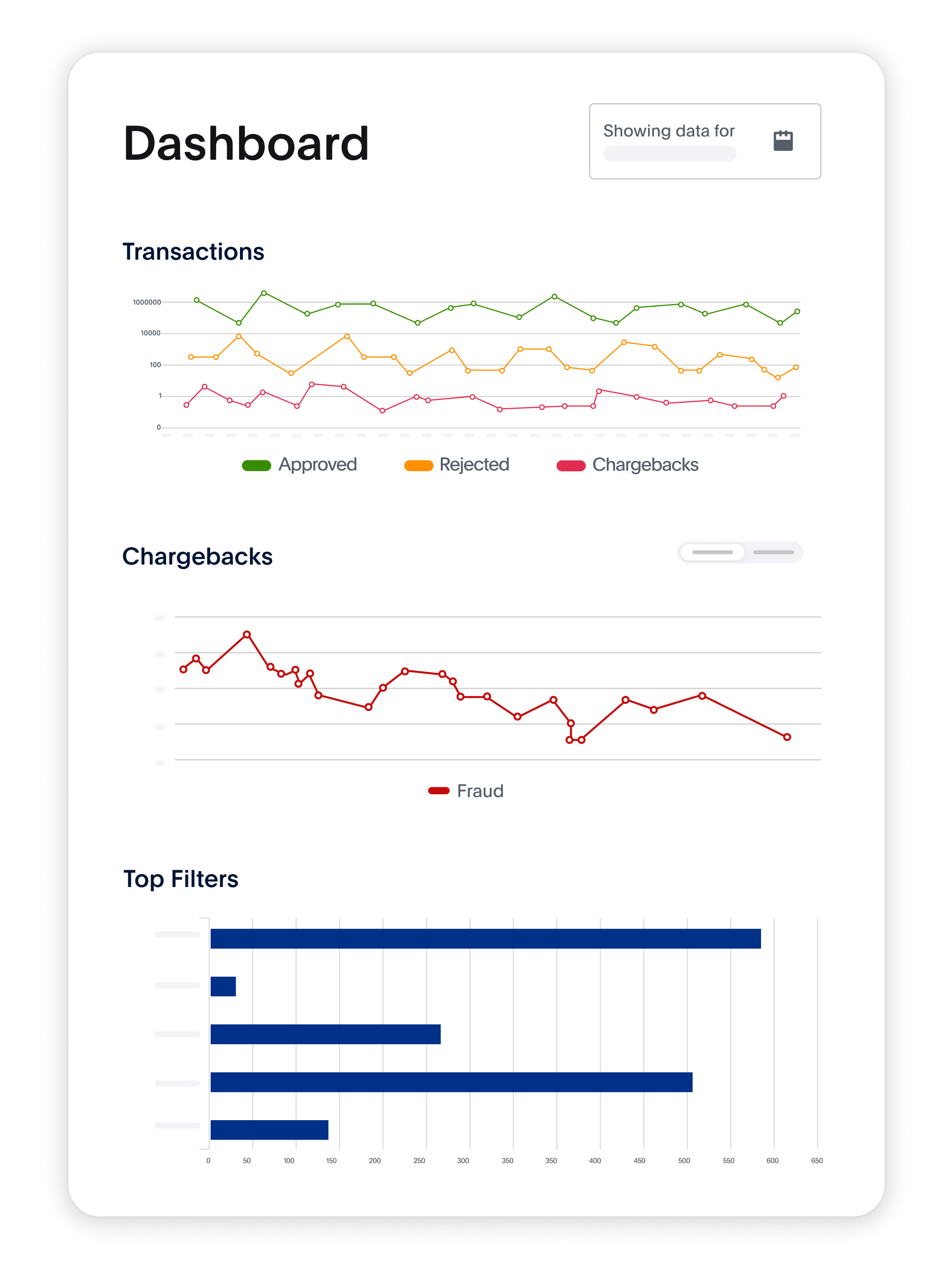 Desktop screen displaying dashboard tracking transactions, chargebacks, top filters, and total payment values