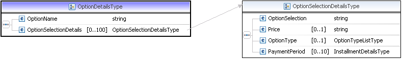 OptionsDetailsType,Diagram