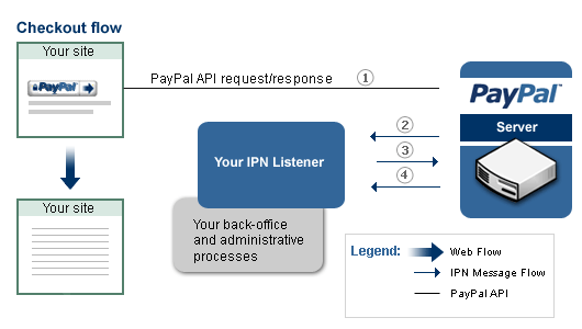 IPN,Overview